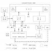 臭氧监测一级校准方法（HJ1096-2020）