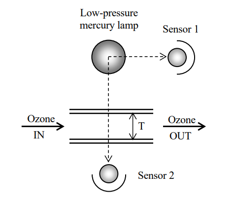 日本荏原EC-755紫外臭氧水检测器检测原理介绍 日本荏原EC-755紫外臭氧水检测器检测原理介绍