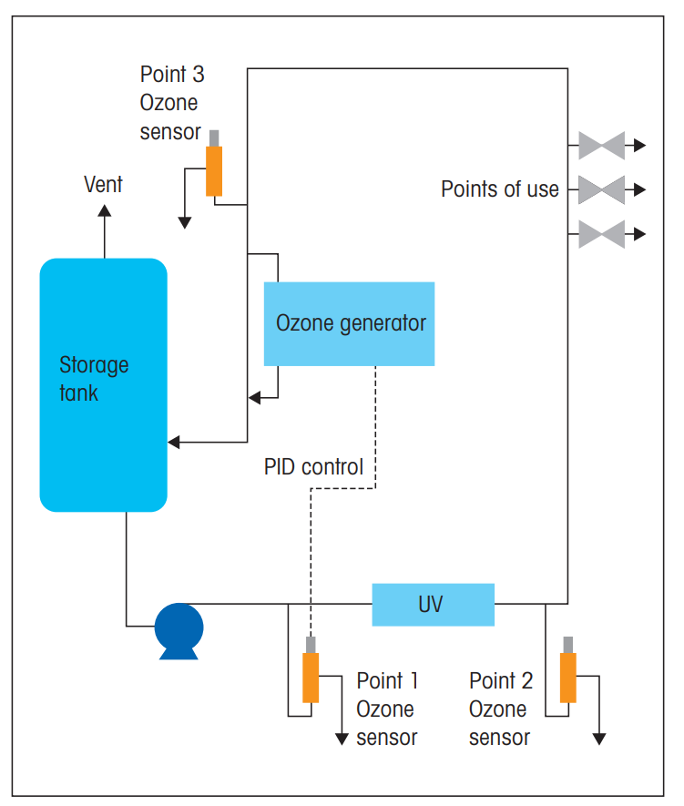MT溶解臭氧传感器(pureO3)如何安装
